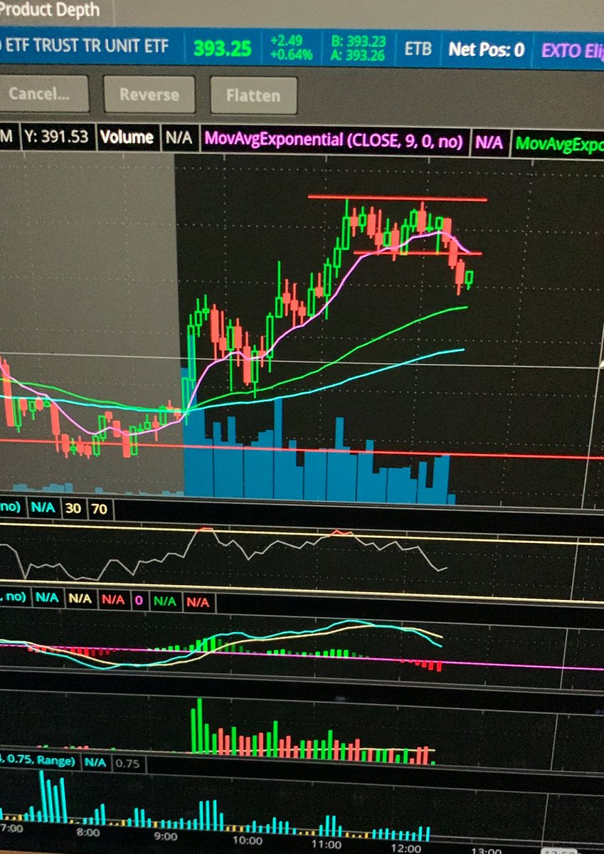 chefboyerd2's tweet photo. $SPY broke out of that channel let’s see what happens here. https://t.co/WXYSefxtGd