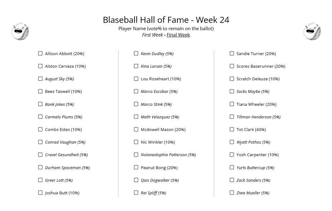 Voting is now open for Week 24of the <a href="/Blaseball/">BLASEBALL COMMISSIONER ALTERNATE</a> Hall of Fame! You can find this week's Ballot in the image below. The poll will close Saturday 5pm CDT.

forms.gle/oruV6FYeZg82i1…