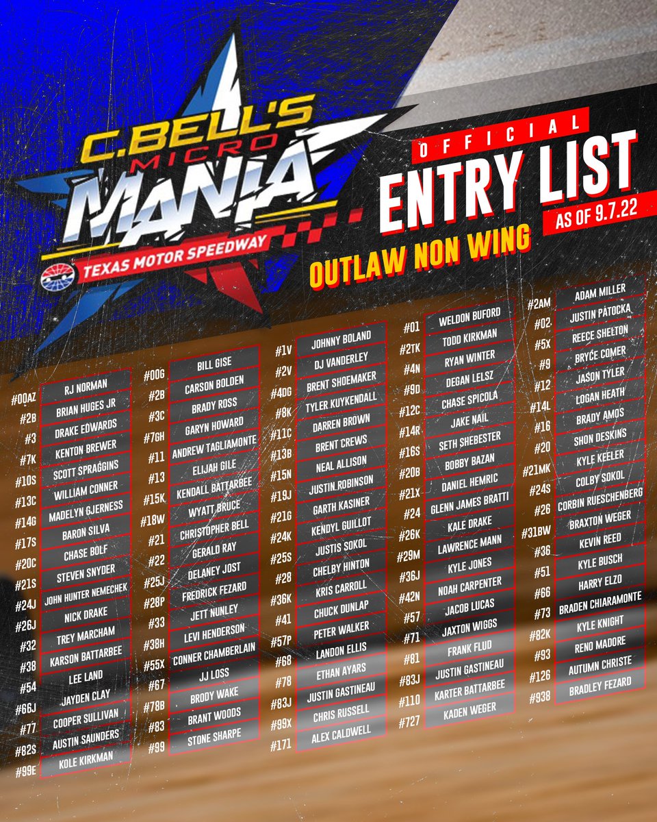 CBellMicroMania's tweet photo. ENTRY LIST UPDATE

9️⃣8️⃣ Outlaw Non Wing
2️⃣8️⃣ Jr Sprints

We’re getting closer and closer to race day!🏁

🎟 TICKETS AT https://t.co/79KTx7kwZd

Driver registration at https://t.co/MCZixmYUWl

#CBellMania https://t.co/8AEUbuR5Lg