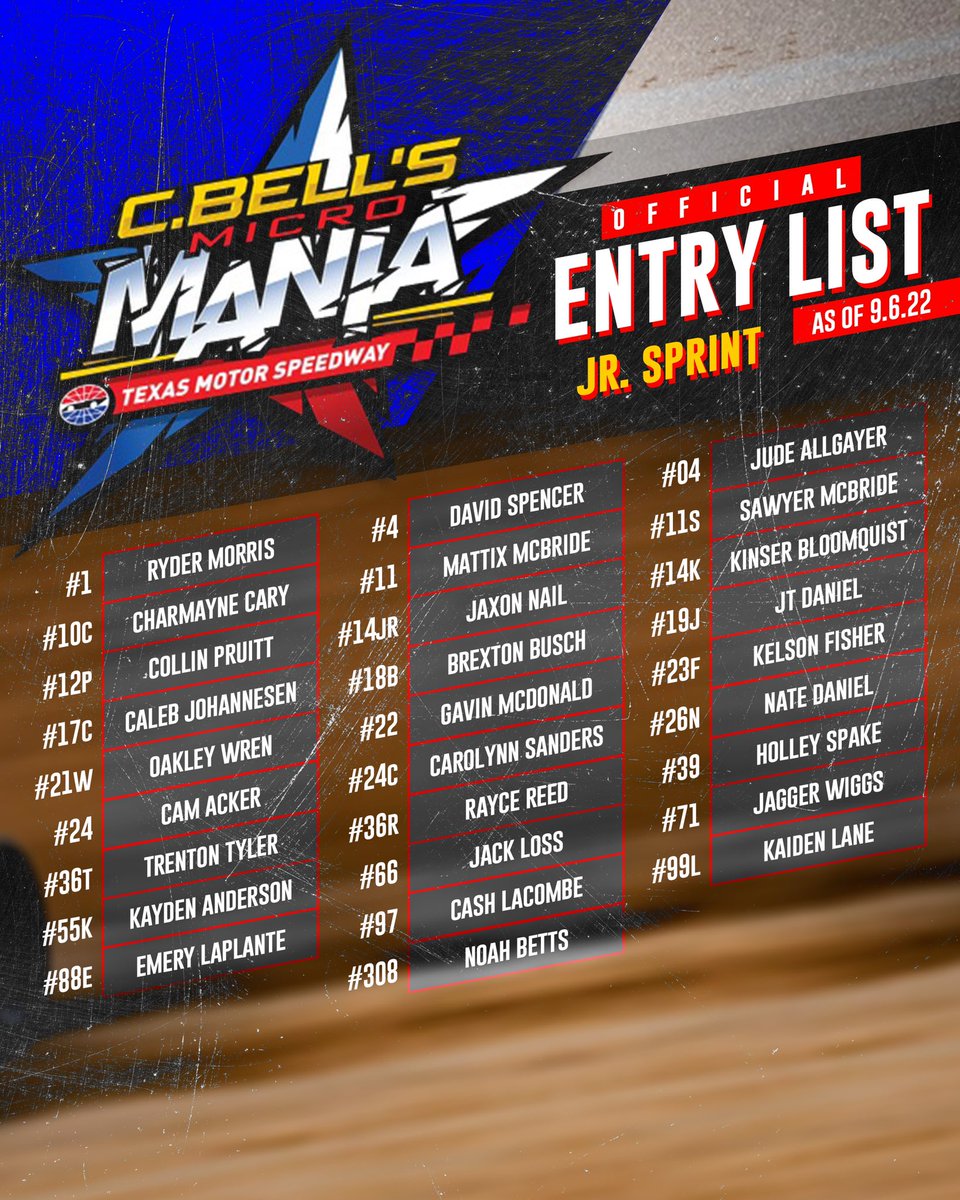 CBellMicroMania's tweet photo. ENTRY LIST UPDATE

9️⃣8️⃣ Outlaw Non Wing
2️⃣8️⃣ Jr Sprints

We’re getting closer and closer to race day!🏁

🎟 TICKETS AT https://t.co/79KTx7kwZd

Driver registration at https://t.co/MCZixmYUWl

#CBellMania https://t.co/8AEUbuR5Lg