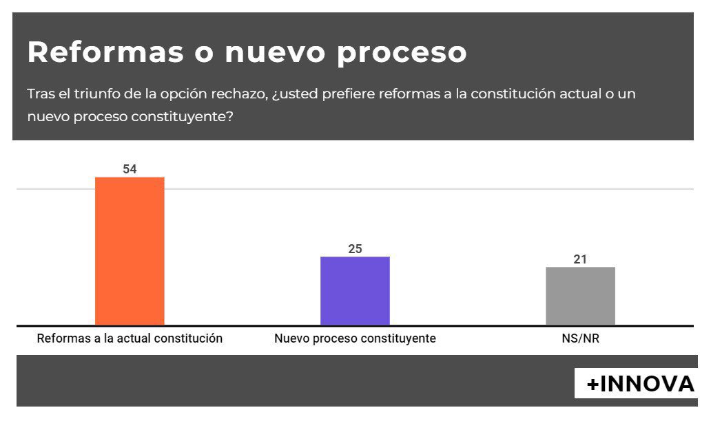¿Por qué es tendencia en Chile? tweet media