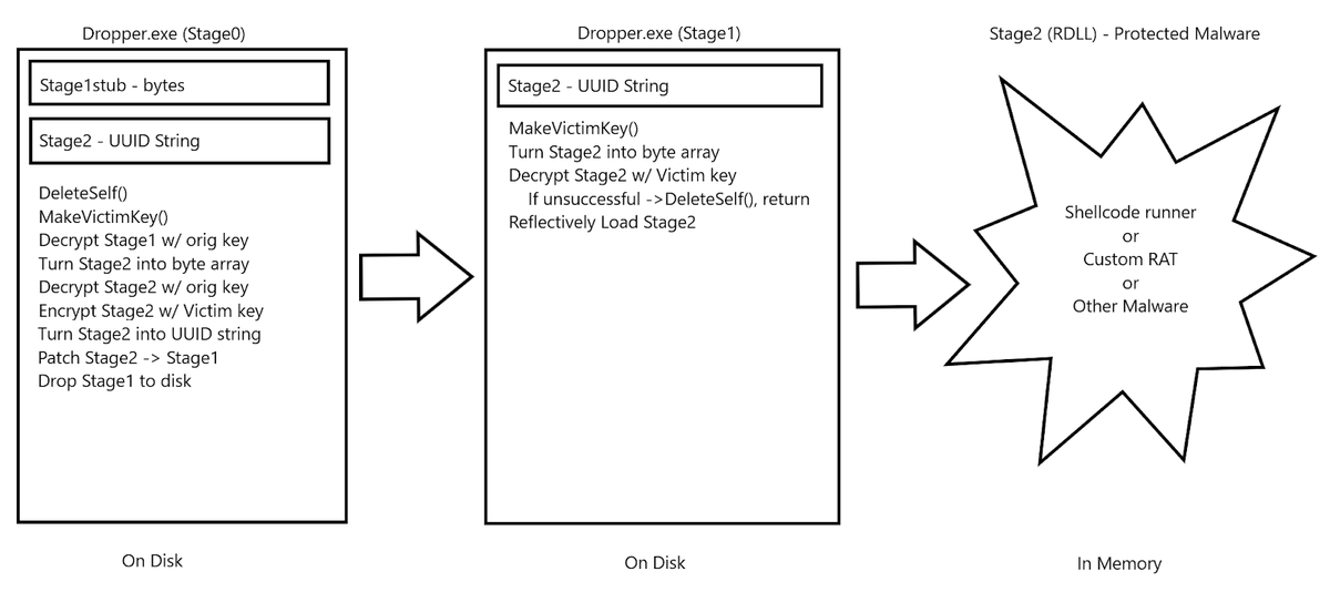 Chahali's tweet photo. BeatRev - POC For Frustrating/Defeating Malware Analysts https://t.co/KZ5y2MIpGq #BeatRev #ReverseEngineer #ReverseEngineering #Sandbox https://t.co/hjSifJrhTC