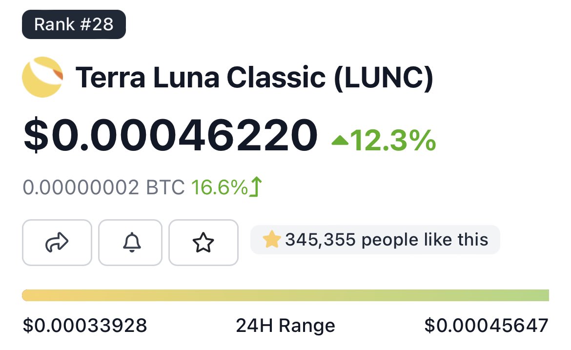 kntrlClips's tweet photo. From Rank 31 to 28 💎

RT IF YOU STILL HOLDING $LUNC 

#LunaClasssicHQ #LUNC #LUNACLASSIC 

🌕🌕🌕🌕🌕🌕🌕🌕🌕🌕🌕🌕🌕🌕🌕🌕 https://t.co/UUhATo9MfG