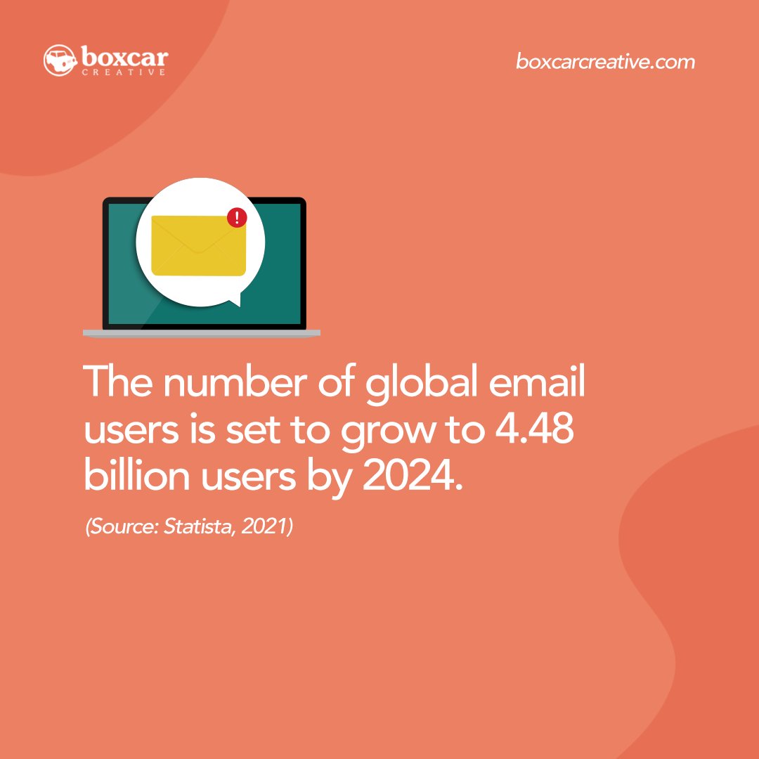 BoxcarCreative's tweet photo. For years, it’s been debated if email marketing is still relevant in today’s social media-driven world. But there are 4 billion daily email users, and that’s still higher than Facebook daily users. It’s a channel that shouldn’t be ignored. https://t.co/VxsAYwiVOy