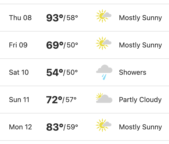 Whether you prefer weather in the 50s, 60s, 70s, 80s or 90s. This week has you covered. #cowx
