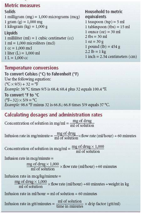 medictests's tweet photo. Quick Reference: Drug Unit Conversions https://t.co/lfIAnD27fe