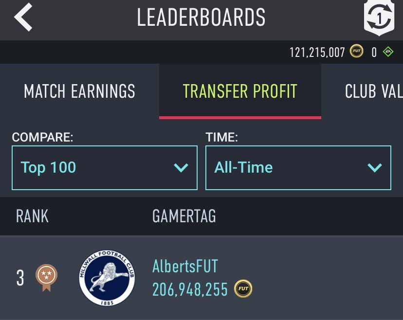 albertsFUT's tweet photo. Giveaway 🔥 

I’ll send to most people who follow the steps my guide “How to flip” 💯 

This method has made me hundreds of millions coins in the last years 💰 

Just ❤️ this tweet &amp; make sure to follow me! https://t.co/K6tiyQNEh7