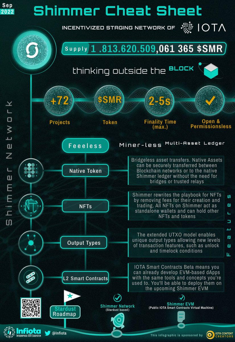 academy_iota's tweet photo. All you ever wanted to know about Shimmer! 🚀

Share and follow us for regular updates on #Shimmer and #IOTA. https://t.co/I5YuKCILz6