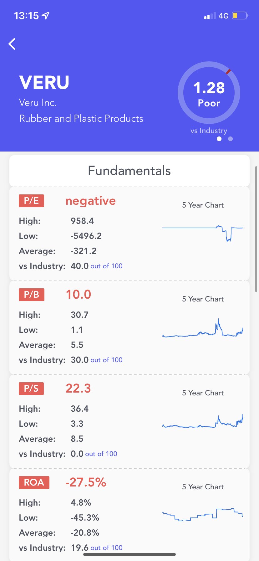 OptionsPro OI On Twitter VERU Company profile Fundamental And Optionspro oi on twitter veru company profile fundamental and