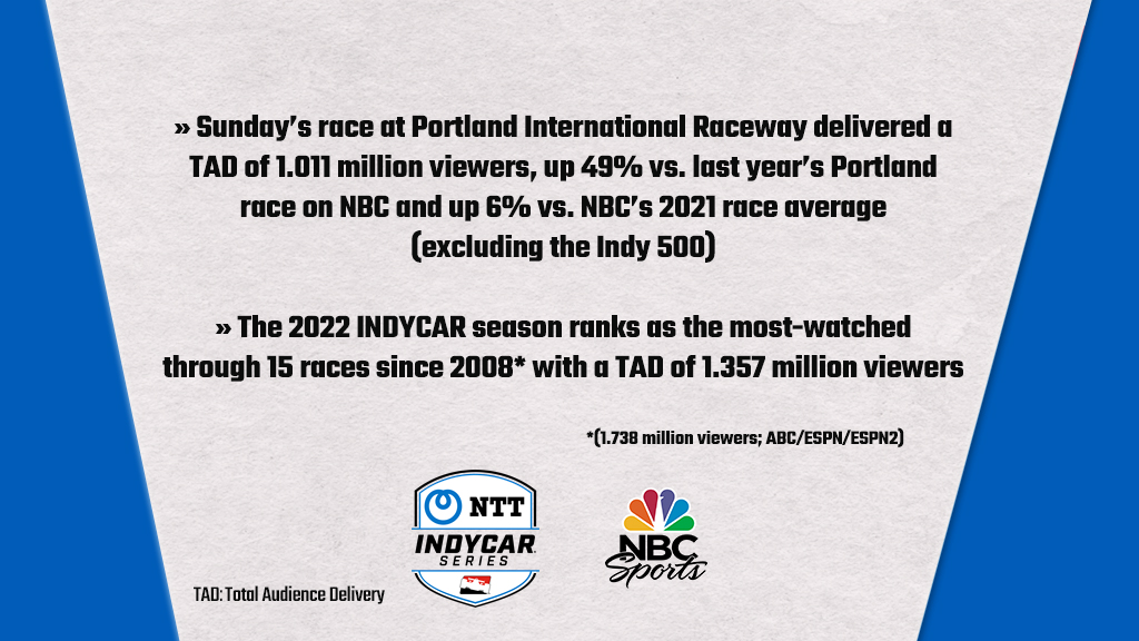 NBC Sports PR (@NBCSportsPR) on Twitter photo 2022-09-07 20:05:14