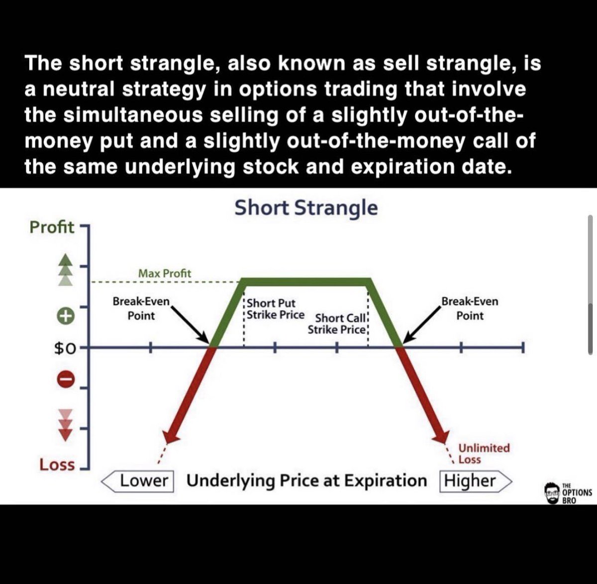 🧵Options Strategies 🧵 To keep up with market volatility I will show you ...