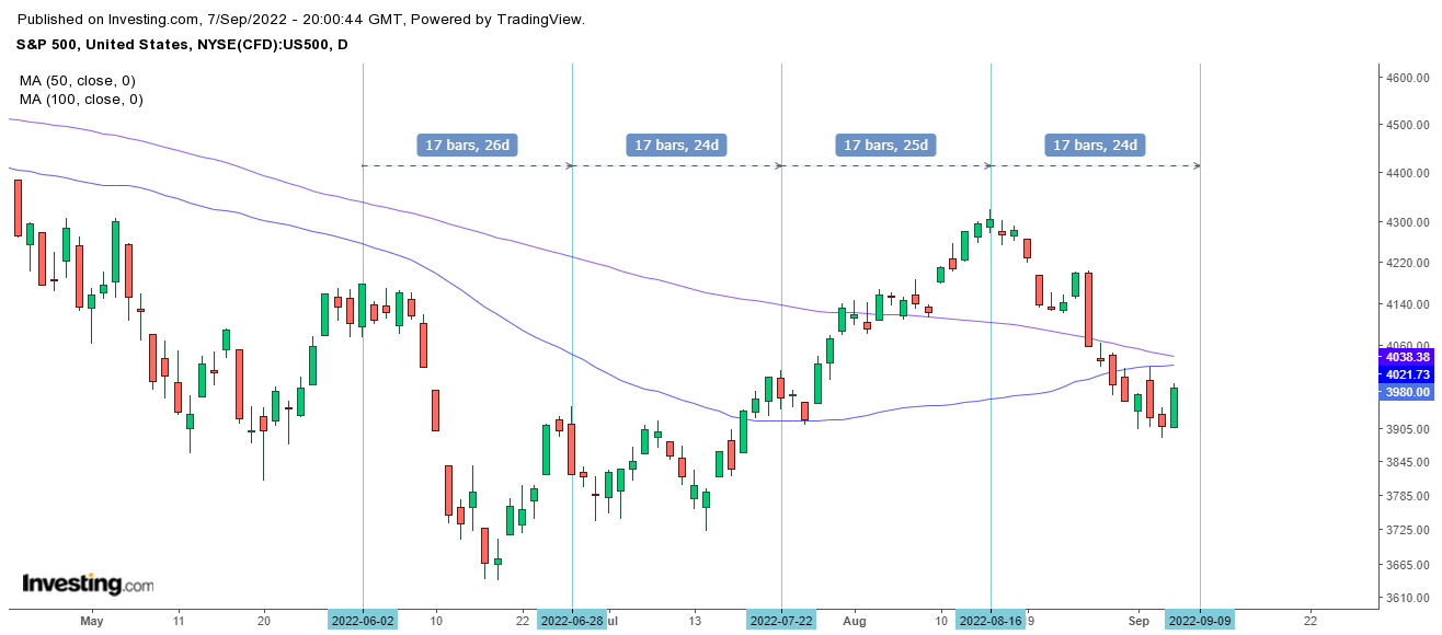 cyclesfan-on-twitter-spx-as-expected-yesterday-turned-out-to-be-a
