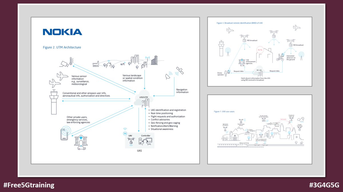 5Gtraining's tweet photo. This collection of 5G Evolution whitepapers from Nokia is a fantastic resource on 5G Advanced - https://t.co/7KHOTqLHs8 - the last paper looks at 5G empowering #UAS in 3GPP #Release17
#Free5Gtraining #3G4G5G #Nokia #NokiaNetworks #5G #5GAdvanced #5Gevolution #UAS #Drones https://t.co/xelFXcEflr