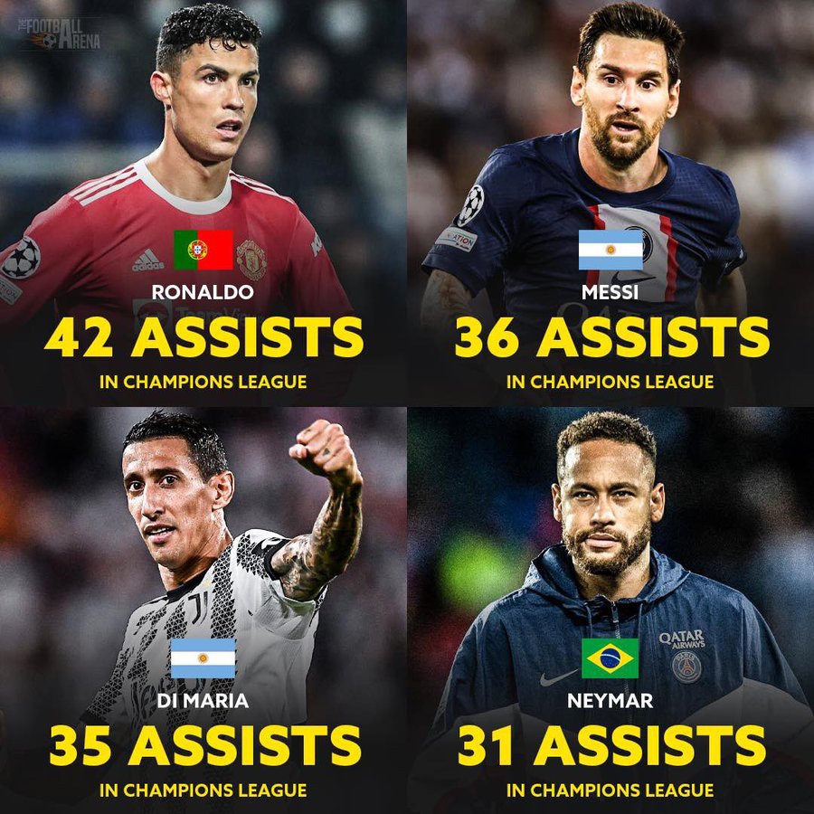 Uefaチャンピオンズリーグ通算アシストランキング １位は誰 トップ10は 週末世界のfootbool
