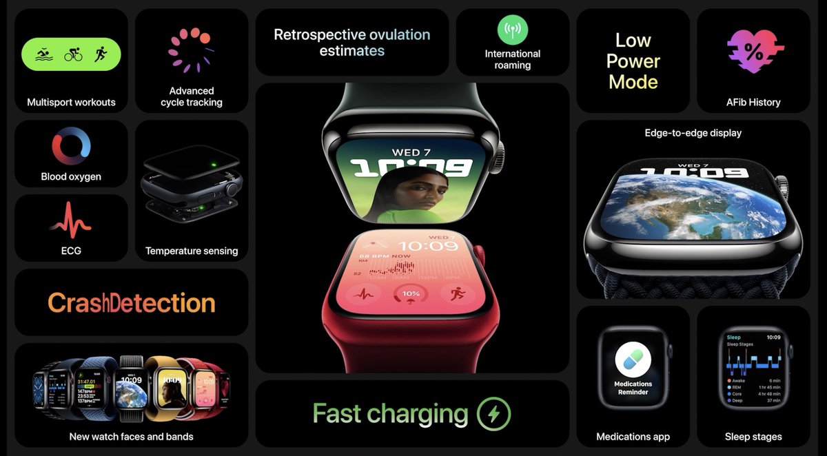 urtechseeker's tweet photo. #AppleEvent #Apple #AppleWatchSeries8 https://t.co/Jf9G85a9HW
