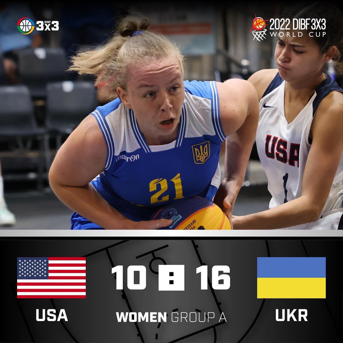 USADeafBB's tweet photo. WOMEN GROUP A
24# USA-UKR
10-16

#DIBF #DIBF3x3 #DIBFofficial #DIBF3x3WC #2022DIBF3x3WC #2022DIBF3x3WorldCup #DIBF3x3WorldCup #WorldCup #Israel https://t.co/rd94ikXcBf