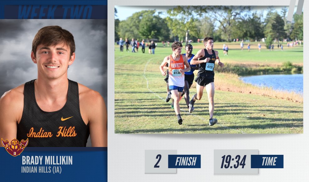 🏃‍♂️ Finishing strong!

<a href="/IHCCrunning/">Indian Hills XC/TF</a> sophomore Brady Millikin's 19:34 mark set a 6k school record and is the #NJCAAXC DI Men's Runner of the Week!

Millikin finished second overall and helped the Warriors to a third-place team finish in the Dutch Invitational.

#NJCAAPOTW