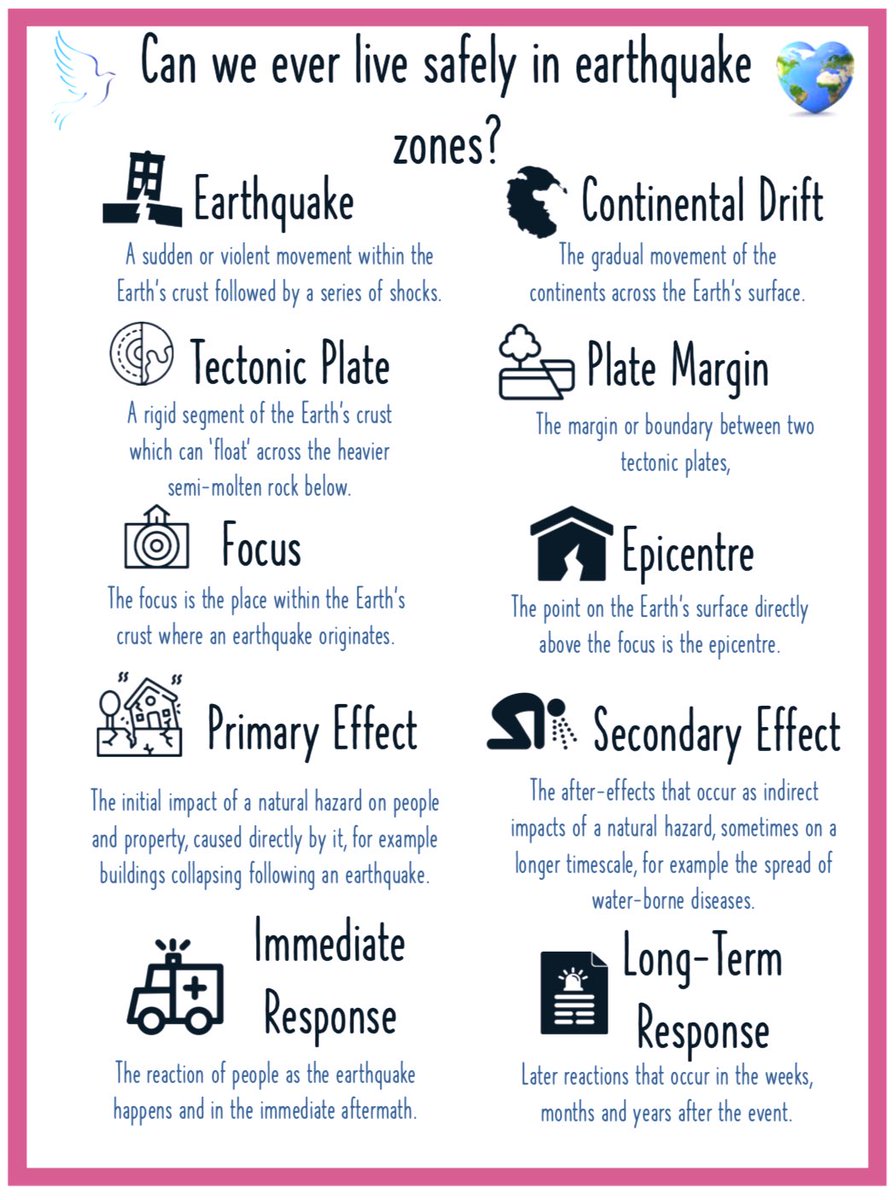 VyneGeographers's tweet photo. Here are our year 7, 8 and 9 autumn key geography words for all students 📚 

We want students to practice spelling, pronunciation and confidently using these words accurately in their verbal and written work 🌟🌏 #beanexcellentgeographer #geographyteacher https://t.co/eXu6G6GLQl