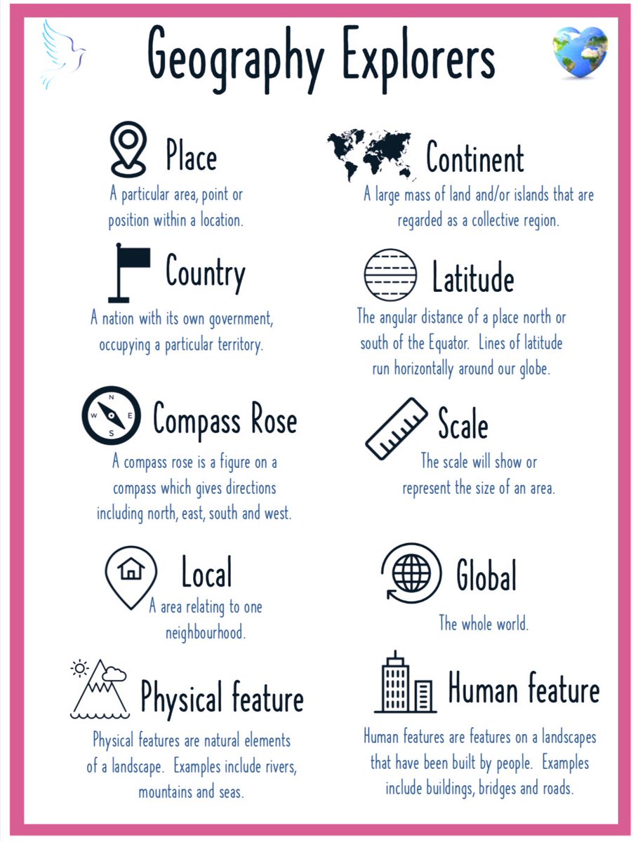 VyneGeographers's tweet photo. Here are our year 7, 8 and 9 autumn key geography words for all students 📚 

We want students to practice spelling, pronunciation and confidently using these words accurately in their verbal and written work 🌟🌏 #beanexcellentgeographer #geographyteacher https://t.co/eXu6G6GLQl