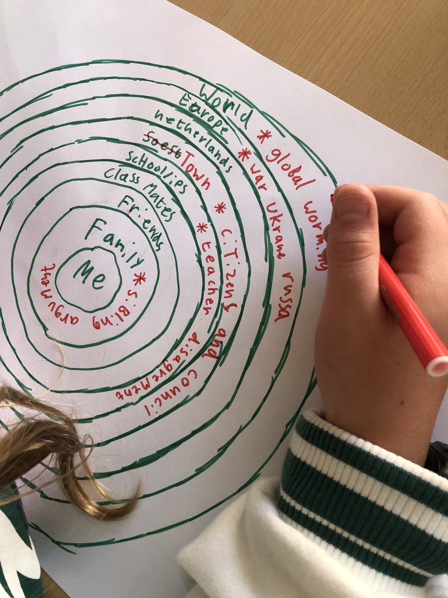 kpackteacher's tweet photo. Concentric circles: what communities do I belong to and what kinds of conflicts exist there? Props to the kids who acknowledged that we can experience conflict with the self #priorknowledge #inquirycycle #ibpyp @STIPHilversum https://t.co/ONki2EnfyI