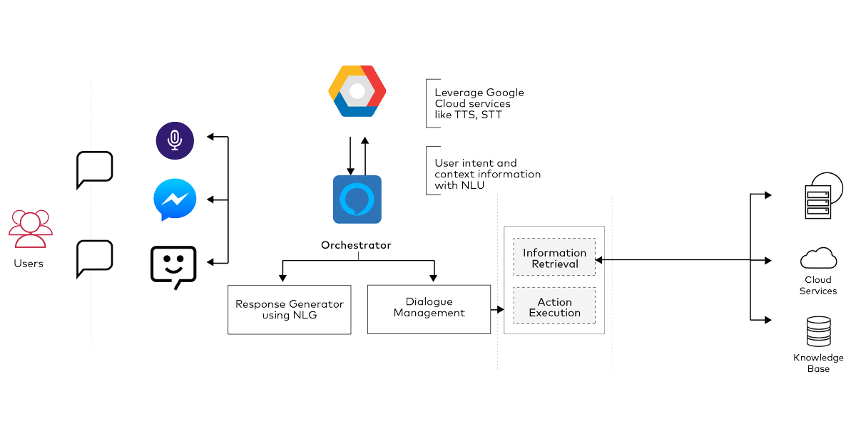 See how to leverage @GoogleCloud’s Text-to-Speech (TTS) and Speech-to-Text (STT) frameworks along with MinIO to create a continuously trainable, simplified bag-of-words model representation - resulting in better #AI #chatbots.
hubs.li/Q01lMPdx0
#NLP #NLU