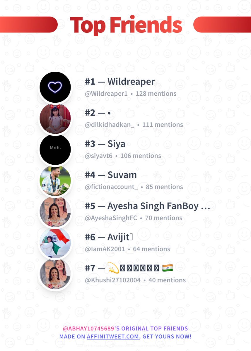✨ Top Friends 

🥇 Wildreaper1
🥈 dilkidhadkan_
🥉 siyavt6
🏅 fictionaccount_
🏅 AyeshaSinghFC
🏅 IamAK2001
🏅 Khushi27102004

➡️ affinitweet.com/top-friends