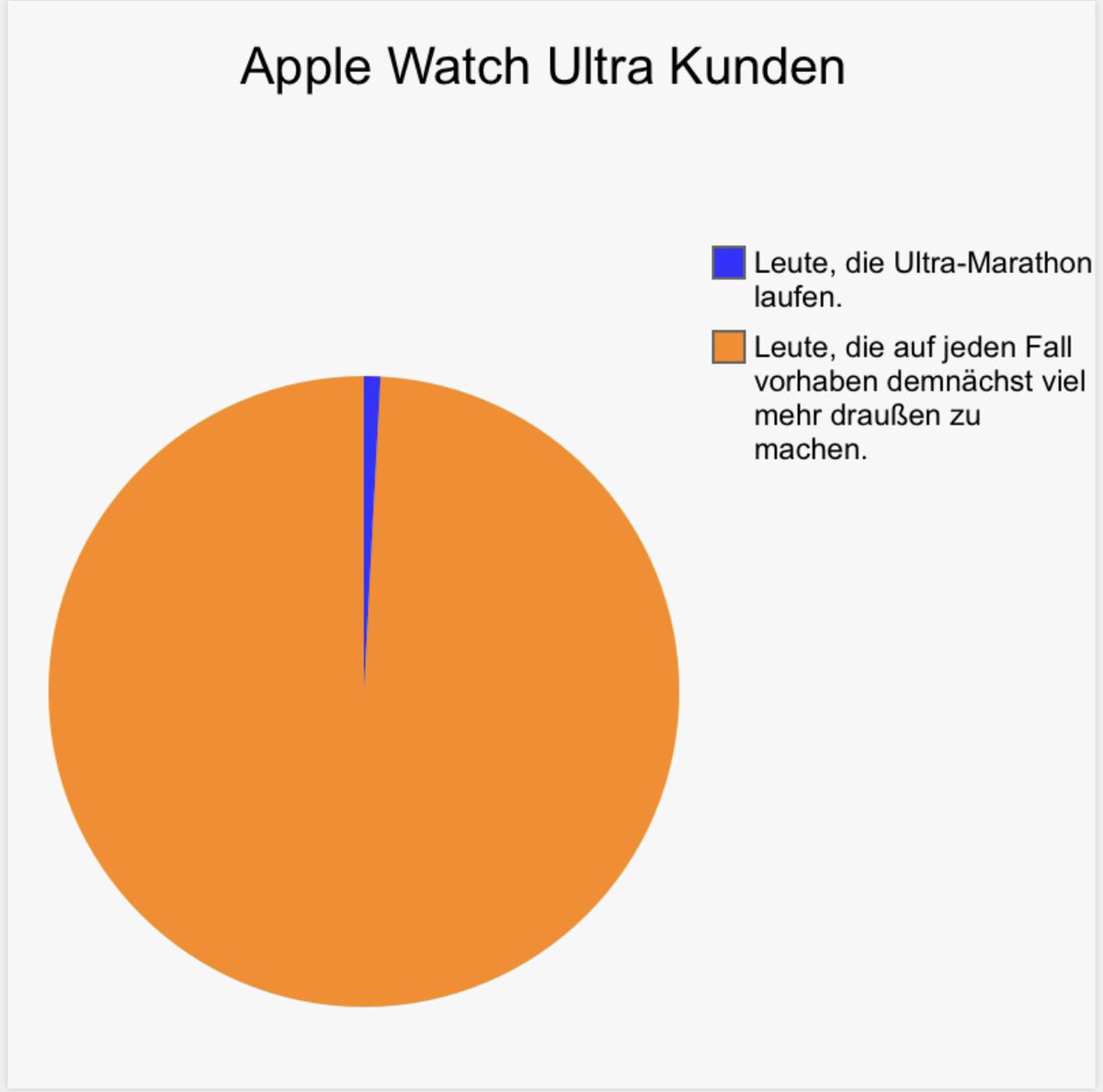 mydealz's tweet photo. 😉 #AppleEvent https://t.co/qgaZplKLNE