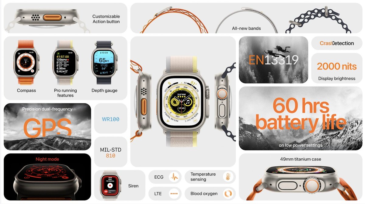 RobertAlai's tweet photo. Apple Watch Ultra. #AppleWatch https://t.co/s52s9ilbi6