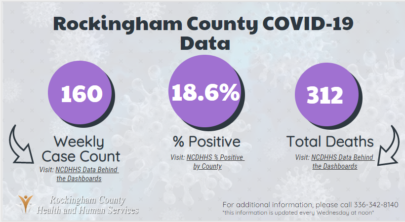 Rockingham County Health and Human Services tweet media
