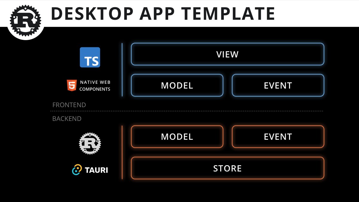jeremychone's tweet image. Coming soon - awesome-app CLI to create awesome desktop applications. #TauriApp #RustLang #WebComponents #DomNative #BestPracticesOverFrameworks