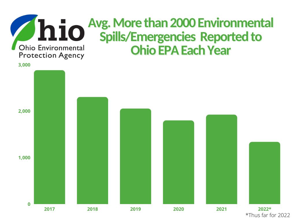 Ohio EPA on Twitter "The Emergency Response staff OhioEPA, are on