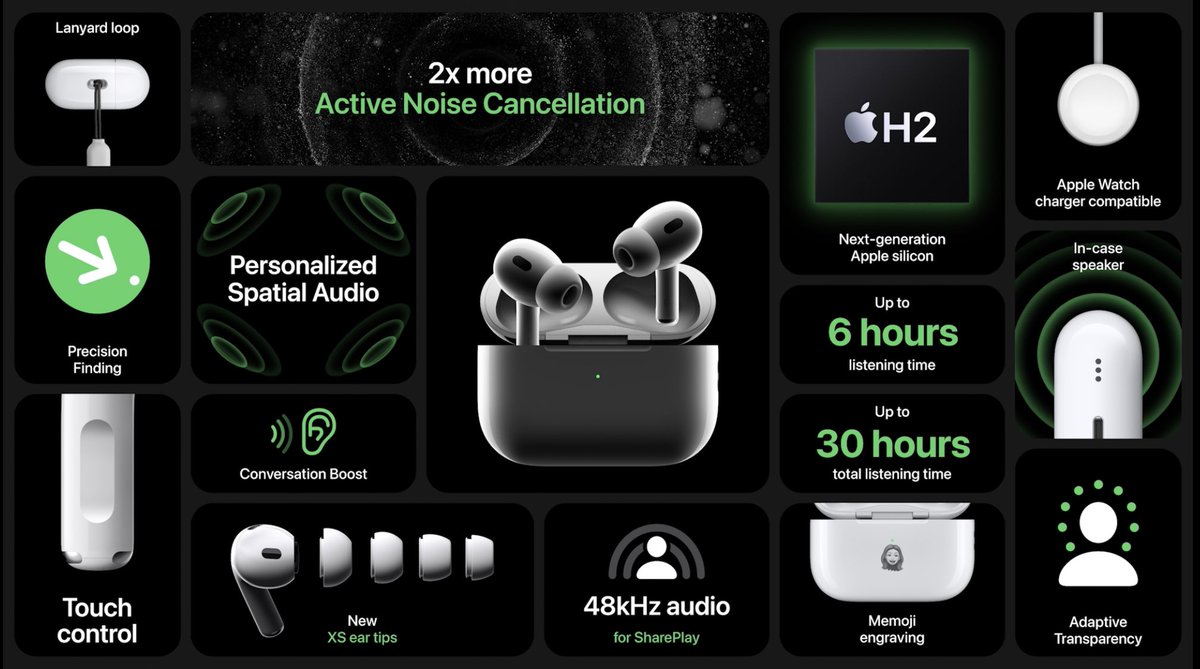 urtechseeker's tweet photo. #AppleEvent #Apple #AppleAirpodsPro2 https://t.co/DmIjLnVPj7