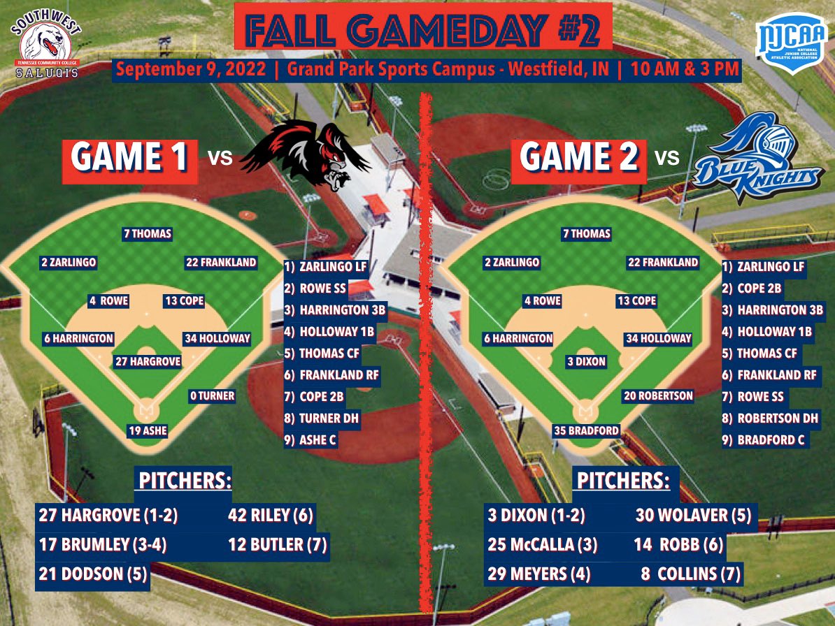 Southwest Tennessee Baseball (@swtenn_bsb) on Twitter photo Here are our lineups and pitching rotations for our 2 games this Friday in Westfield, IN! <a href="/bestofmwbase/">PUMA Classic</a> @TadSlowik_PBR
#SaluqiPride Here are our lineups and pitching rotations for our 2 games this Friday in Westfield, IN! <a href="/bestofmwbase/">PUMA Classic</a> @TadSlowik_PBR
#SaluqiPride