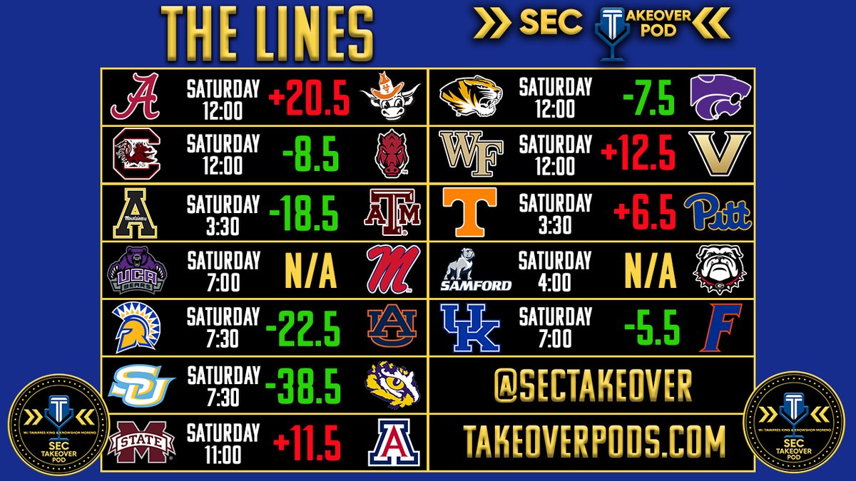 .@SECTakeover is recording tonight. The show releases tomorrow morning at 10:00 AM EST. On our Thursdays talk:
- The Lines
- Best Bets
- Bout to Cook (players that will go off this weekend). 
Subscribe for SEC talk with <a href="/Tkunodos/">Tavarres King</a> &amp; <a href="/knowshonmoreno/">Knowshon Moreno</a>