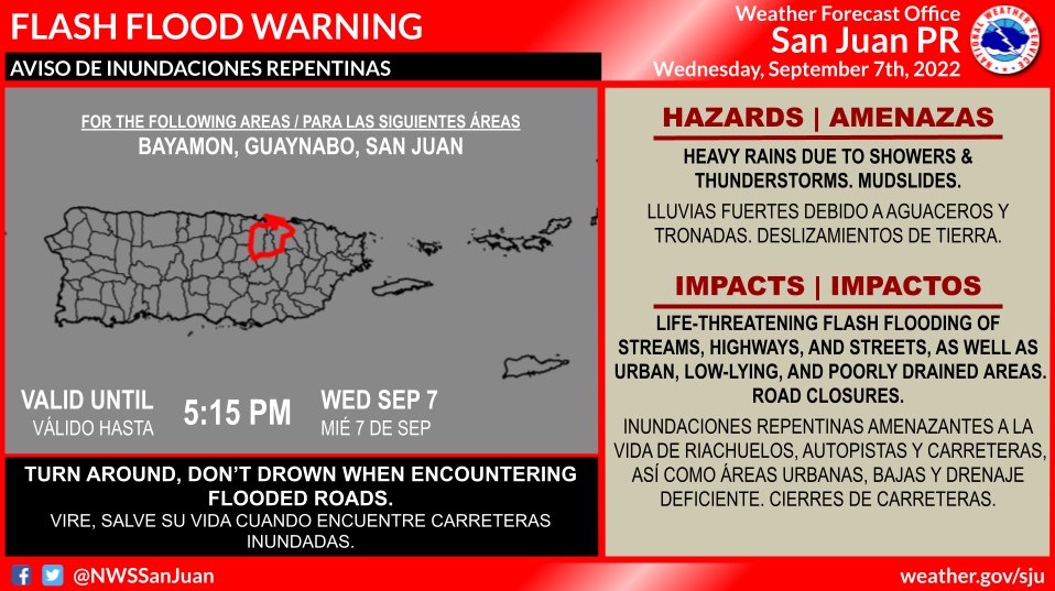 NWSSanJuan's tweet photo. ⚠️❗BAYAMON, GUAYNABO, SAN JUAN❗⚠️
Flash Flood Warning. | Aviso de Inundaciones Repentinas. Until | Hasta…5:15 PM AST SEP 7. #PRwx #BayamonPR #GuaynaboPR #SanJuanPR https://t.co/oFrijSpKcK