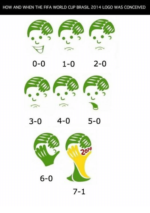 emil_simion's tweet photo. @joana_lopes18 @giuseppemarameo @RaffaeleDeGuida @giampdisan @nocontextfooty Here's the only thing brazil is known for in your recent history. https://t.co/p2oJxszUj0
