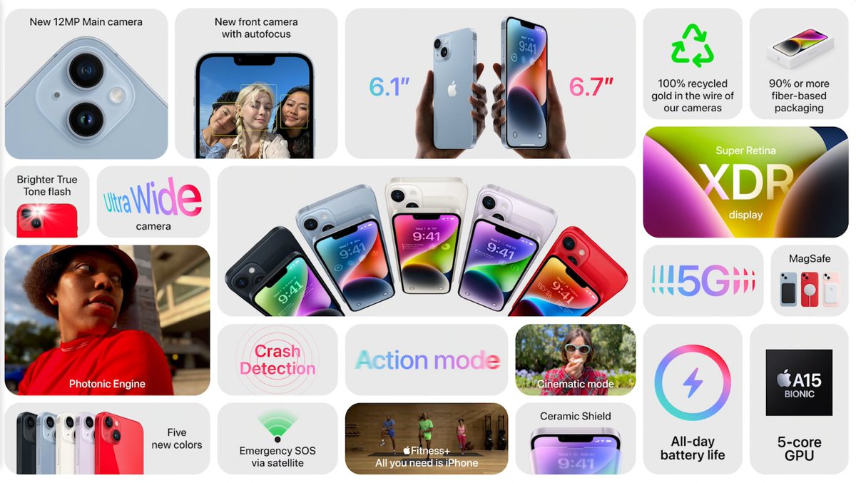 Liliputing On Twitter iPhone 14 Sells For 799 And Up IPhone 14 Plus liliputing-on-twitter-iphone-14-sells-for-799-and-up-iphone-14-plus
