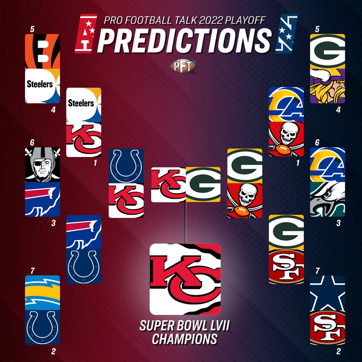 ProFootballTalk's tweet photo. This year, we finally get Mahomes vs. Rodgers. https://t.co/WLecofaheF