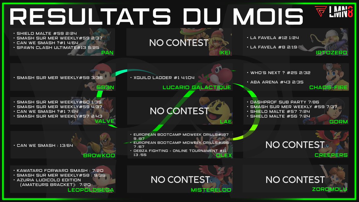 EternyEsport's tweet photo. Et bonsoir twitter 👋

Depuis nos recrutements de cet été nous avons décidé de faire des récapitulatifs des résultats de notre roster au complet ⭐️⭐️⭐️⭐️⭐️

Voici les résultats du mois d'aout🍹 https://t.co/ftY5vC0dRb