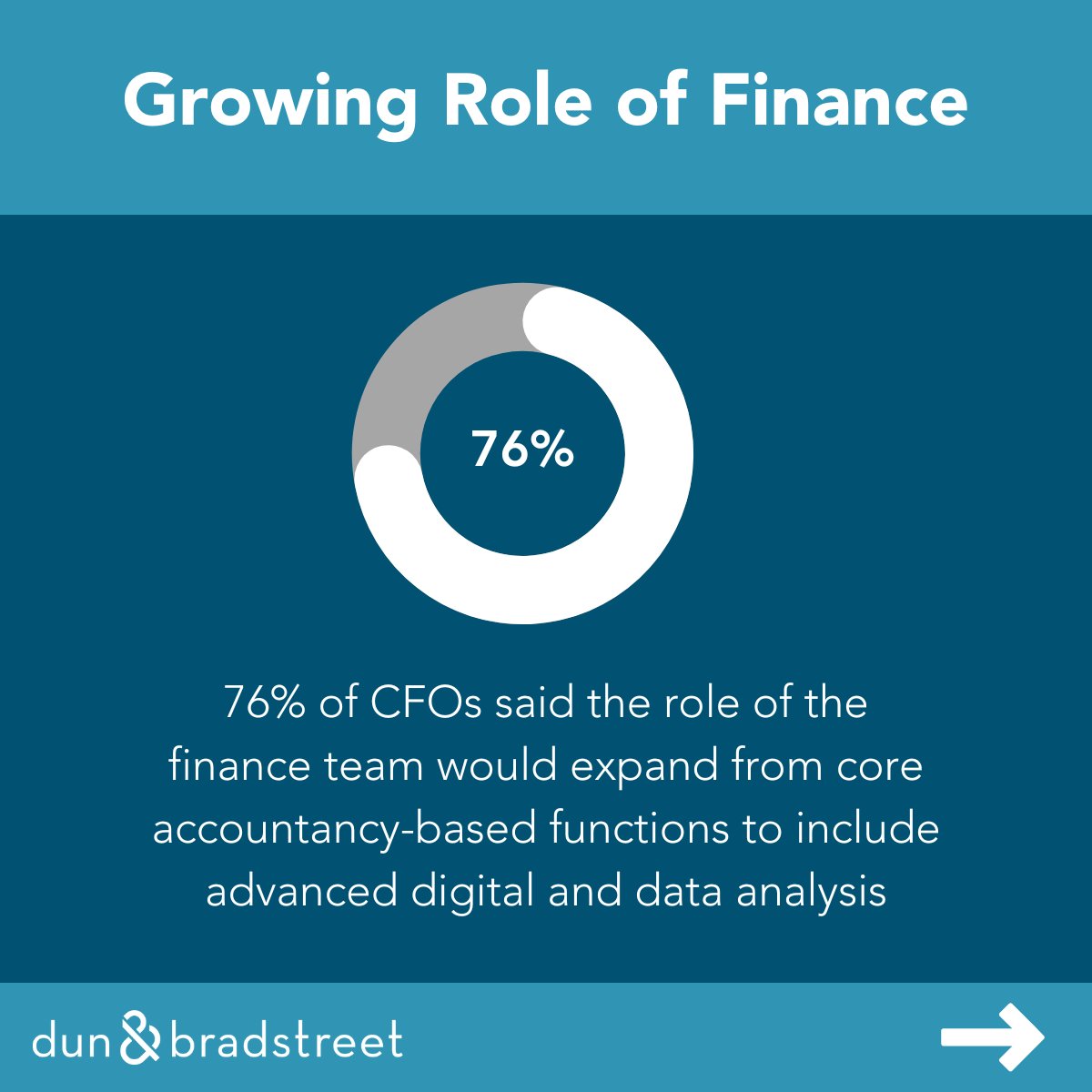 DunBradstreet's tweet photo. How can data empower your Finance team to be more strategic?
Read more from our CFO Bryan Hipsher as he speaks on how data motivates his team to take on a larger role in planning across the company. Learn more: https://t.co/NGLWEzAh1m #cfolc #cfodata #DNBDataCloud https://t.co/8WFajyPDAa