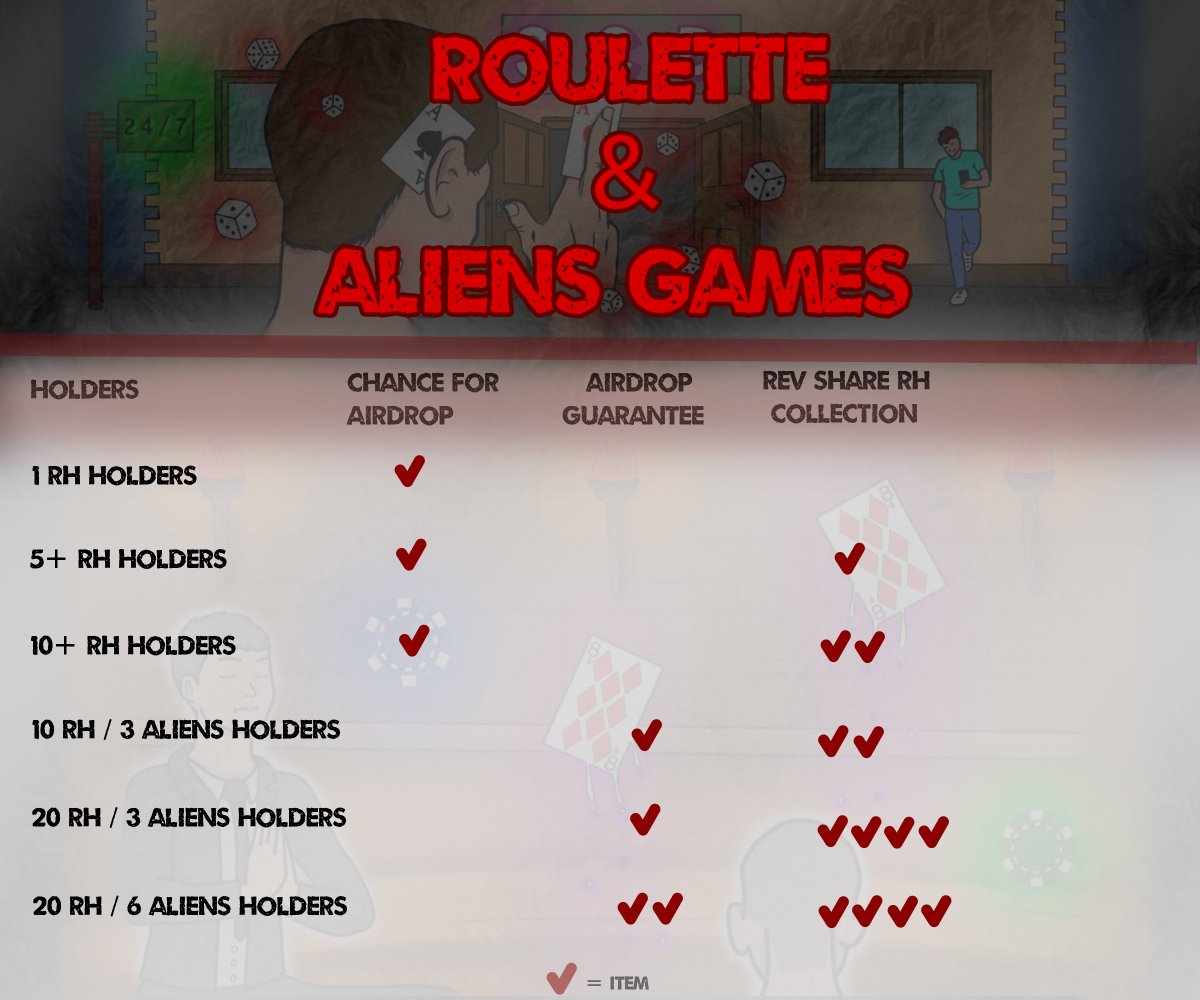 Roulette Heads tweet media