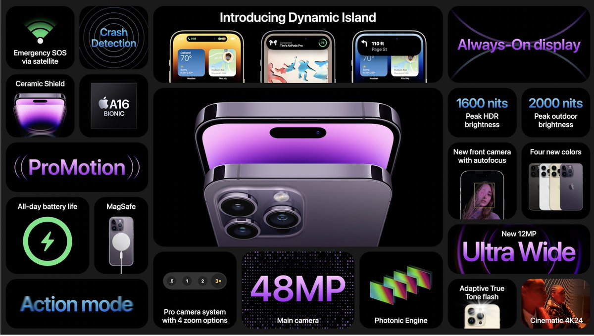 Rangkuman fitur iPhone 14 Pro dan 14 Pro Max. Mana yang paling bikin kamu penasaran?