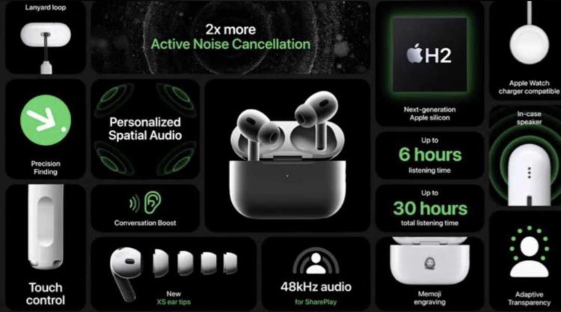 All New Announced Apple Products incoming soon #AppleEvent