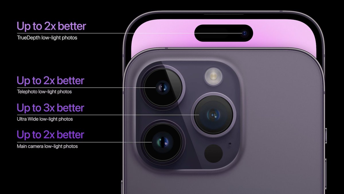 technomania365's tweet photo. Better Low-light performance on iPhone 14 Pro #AppleEvent https://t.co/N5oeE0rEFK
