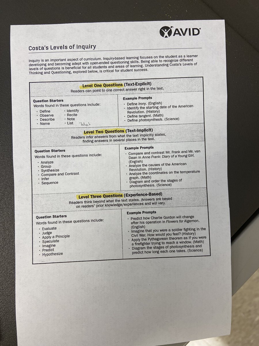 CyprianPungong's tweet photo. Biology 1 scholars engaged in Costa’s Levels of Inquiry alongside Focused Note Taking strategy. #AVID @TCC_Lexington1 @MrsShaw_TCC @DrBaskett_Lex1 https://t.co/5pMNG2renZ