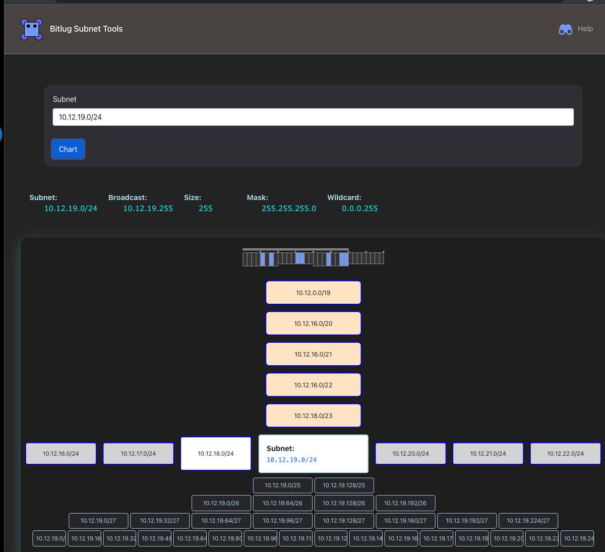 BitlugSubnets's tweet image. Subnet Family tree  #SubnetCalculator  bitlug.com