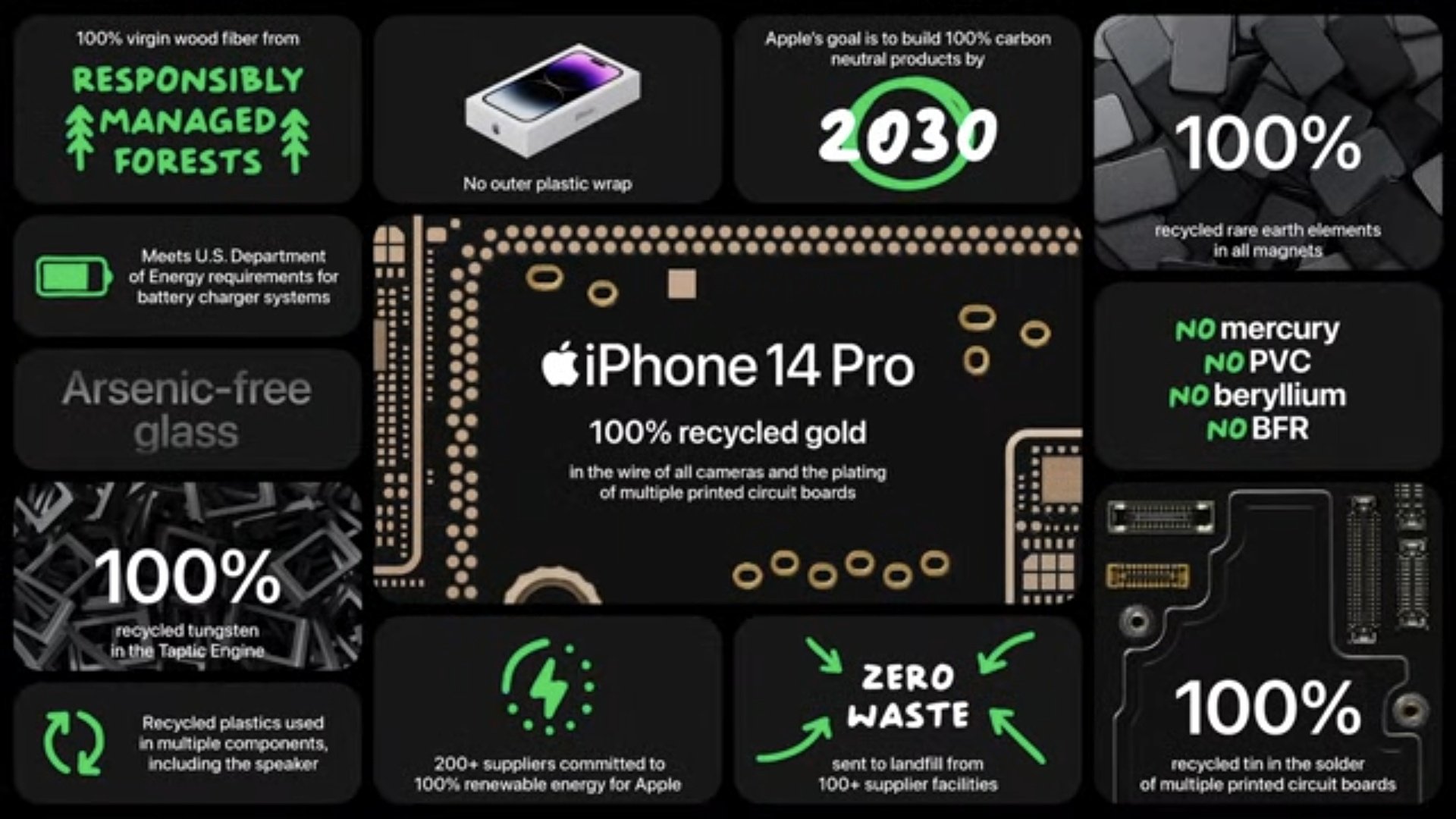 Conoce las características de los iPhone 14 Pro y iPhone 14 Max