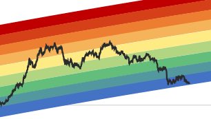 #Bitcoin Alert ⚠️
Market trying to save the Rainbow