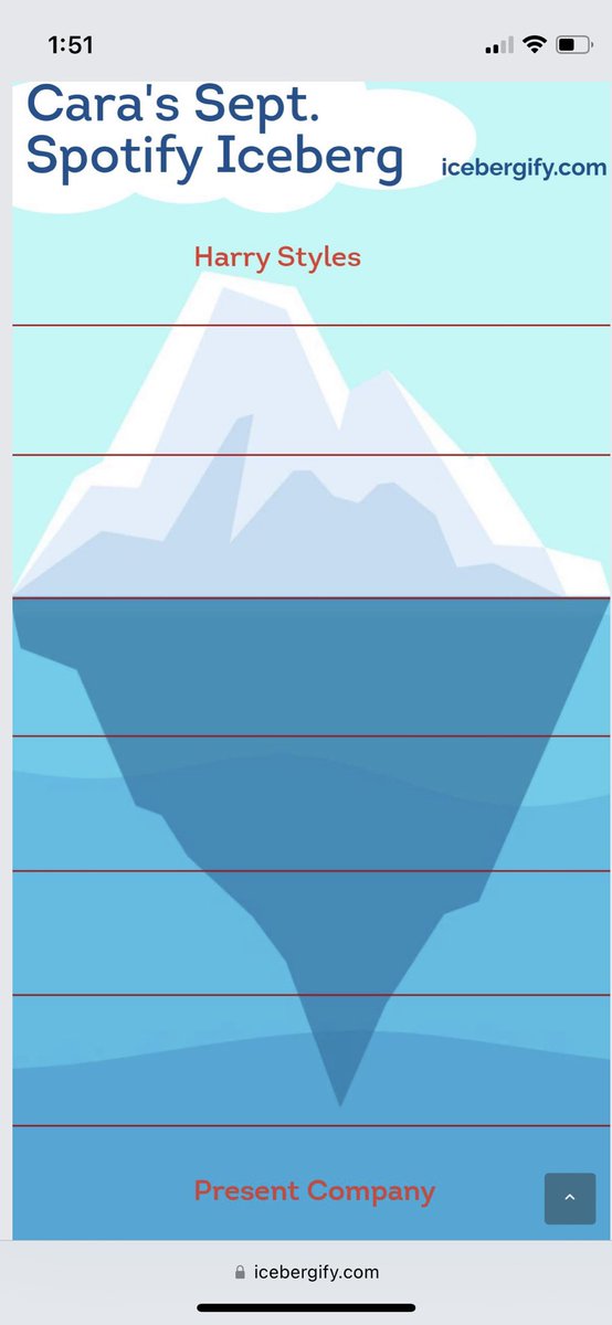 um…😂 <a href="/PresentCompany_/">Present Company</a> and <a href="/Harry_Styles/">Harry Styles.</a>