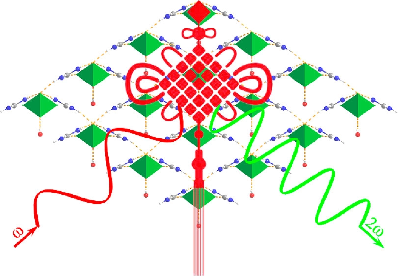 bhkenlo's tweet photo. [C(NH2)3]2MoO2F4·H2O: Unique Chinese-Knot Structure Revealing Superior Nonlinear-Optical Properties https://t.co/lUrnZ5ljaI Lin, Zou, and co-workers
@InorgChem 📢Comminucation📢
#molybdenum #guanidine #molybdate #Chinese_knot https://t.co/g1D4rnPS39